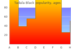 discount tadala_black 80mg overnight delivery