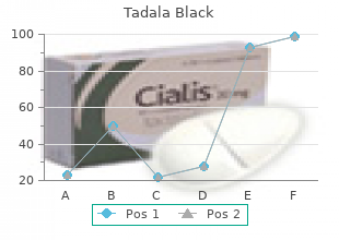order generic tadala_black online