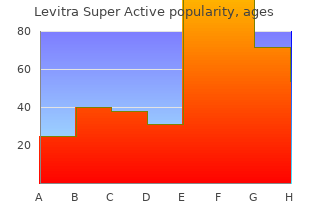 purchase 40mg levitra super active with visa