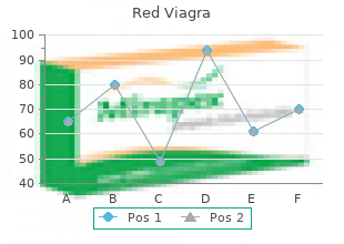 buy red viagra 200mg without prescription
