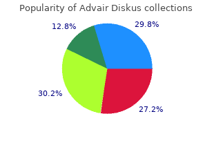 purchase advair diskus 250mcg visa