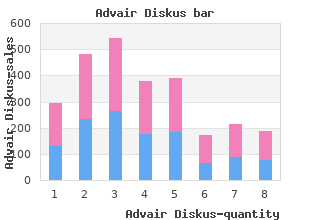 purchase advair diskus cheap online