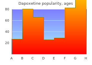 buy dapoxetine online now