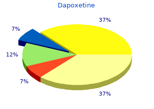 purchase dapoxetine without a prescription