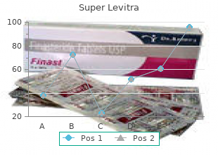 order super levitra american express