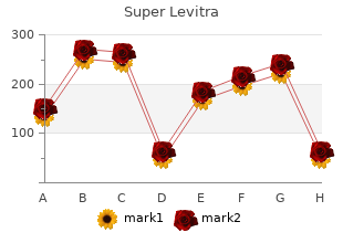 cheap super levitra online mastercard