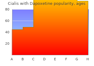 cheap cialis with dapoxetine express