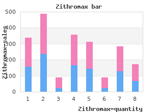 buy zithromax once a day