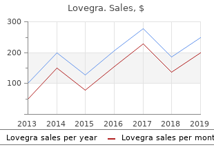 discount lovegra online