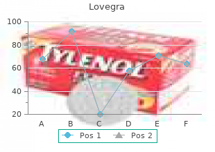 buy generic lovegra online