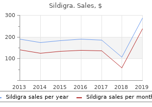 order discount sildigra online