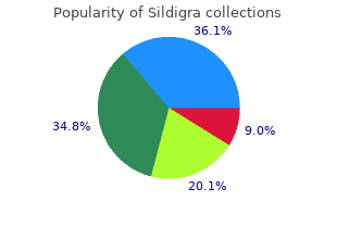 buy sildigra 50mg lowest price