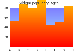 generic sildigra 120mg amex