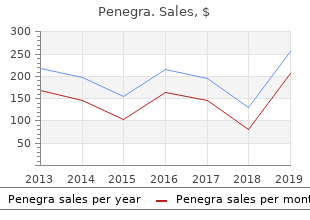 buy 100mg penegra amex