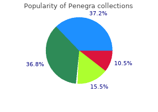 purchase 50 mg penegra with visa