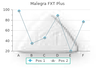 generic 160 mg malegra fxt plus amex
