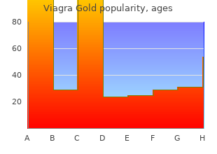 buy 800 mg viagra gold otc