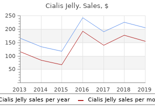order cialis jelly 20mg without prescription