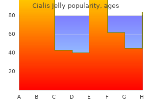 safe cialis jelly 20mg