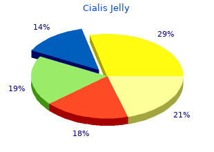 purchase cialis jelly from india