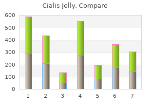 purchase 20mg cialis jelly with mastercard