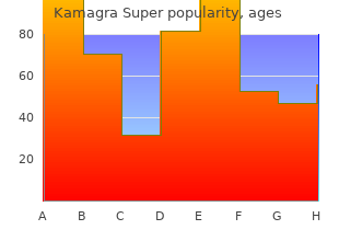 order kamagra super on line amex