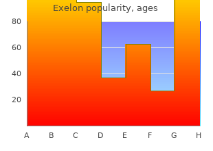 buy cheap exelon