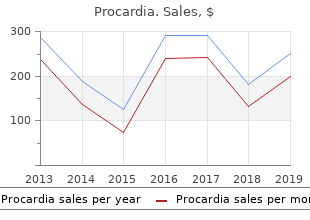 buy on line procardia