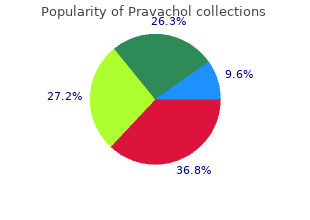 pravachol 20 mg sale