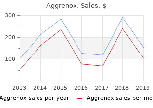 buy cheap aggrenox caps 25/200mg online