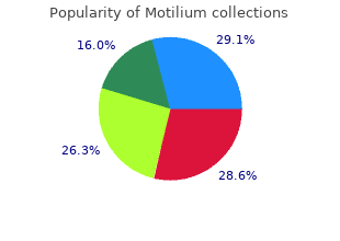 10 mg motilium for sale
