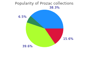 buy cheapest prozac