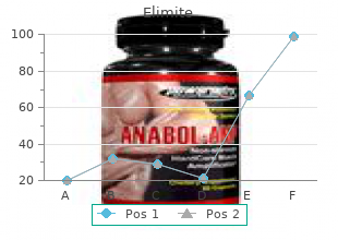 buy generic elimite
