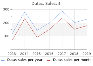 purchase dutas with american express