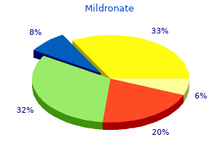 generic mildronate 500mg without prescription