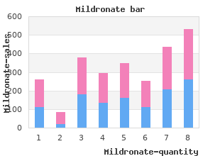 buy mildronate 250mg with amex