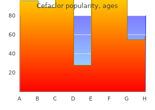order generic cefaclor from india