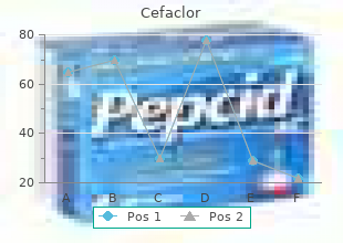 purchase generic cefaclor on-line