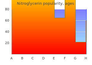 proven nitroglycerin 2.5 mg