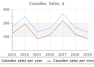 purchase casodex 50mg otc