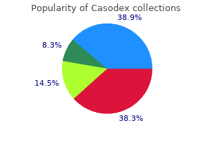 casodex 50 mg for sale