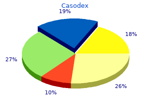 buy casodex australia