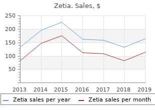 10 mg zetia with visa