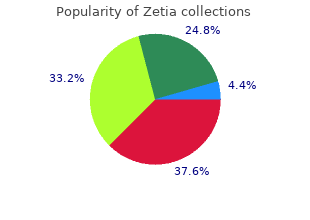 purchase zetia in india