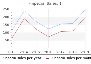 discount 1 mg finpecia fast delivery