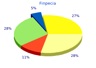 finpecia 1mg amex