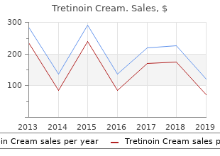 cheap tretinoin cream