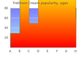 order tretinoin cream 0.05% without prescription