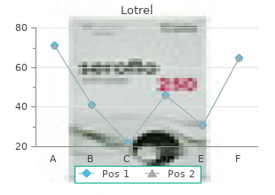 lotrel 10mg low cost