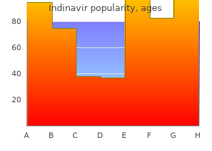 discount indinavir 400mg fast delivery